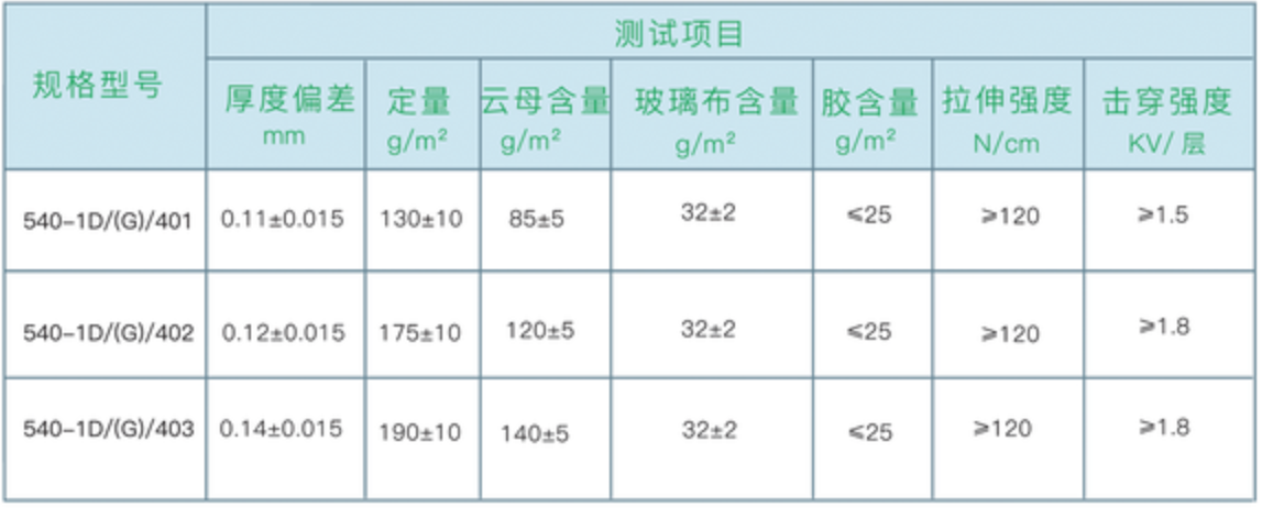 煅燒云母帶系列.png